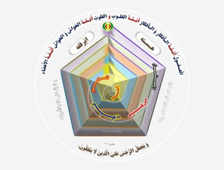 نمودار 2_ هسته ابرفقه