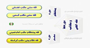 نمودار 1_ دوره‌های فقه الهی و مکاتب فقهی هر‌یک